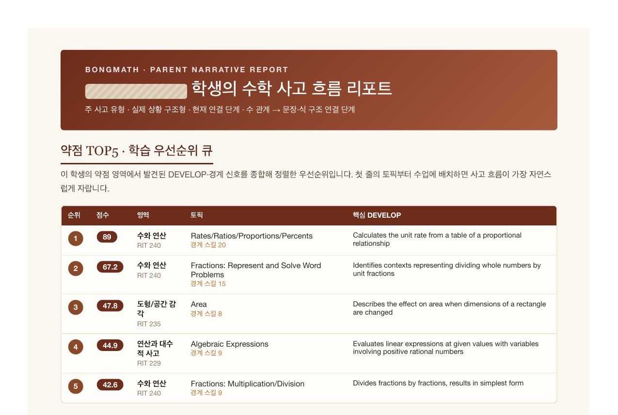 약점 TOP5 분석 리포트